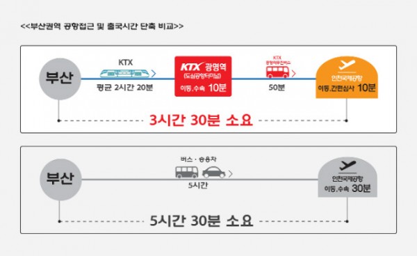 부산권역 출국시간 단축비교 3.jpg