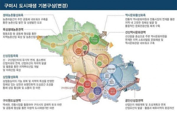 03_구미시_도시재생전략계획변경_기본구상.jpg