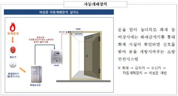 자동개폐장치 설치도.jpg