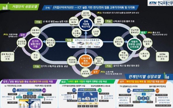 산단대개조(종합)11.jpg