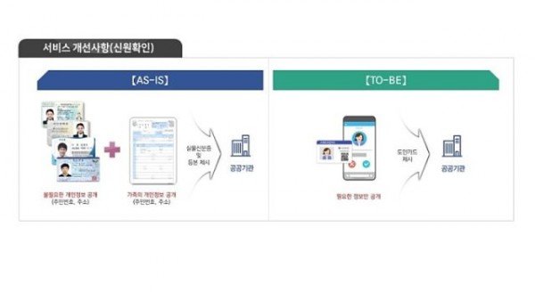 1_서비스_개선사항(신원확인).jpg