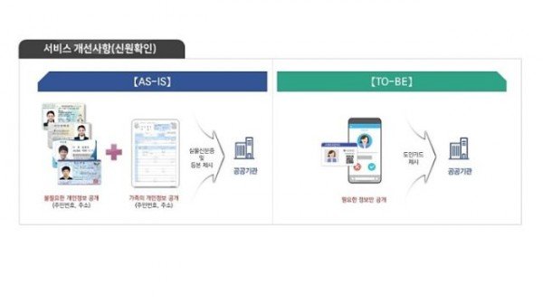 1_서비스_개선사항(신원확인).jpg