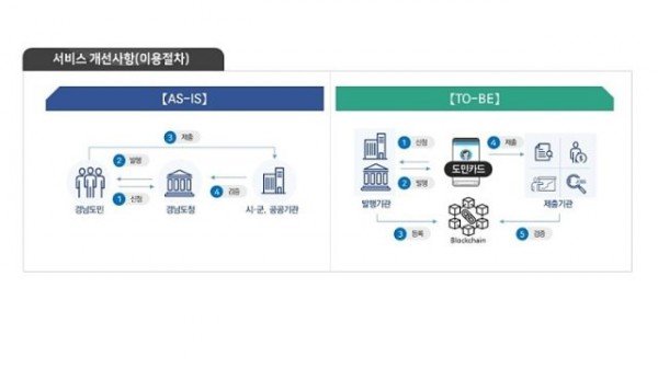 2__서비스개선사항(이용절차).jpg