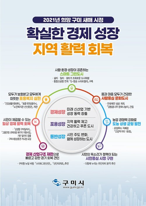 2021 새해 구미시정.jpg