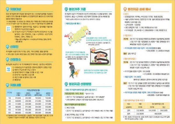0113-3_청년주거급여_분리지급_(1).jpg