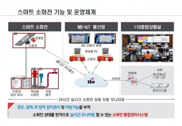 (6-1)스마트_소화전_운영체계도.jpg