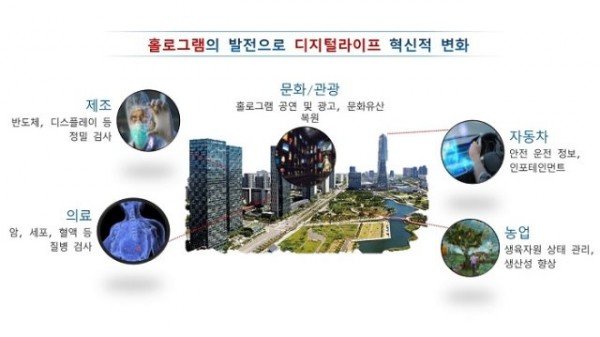3 홀로그렘 기술개발(1).jpg