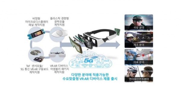 25G기반 VRAR 디바이스 개발.jpg