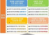 (3-1)경북_사회적경제_LEAD추진전략.JPG