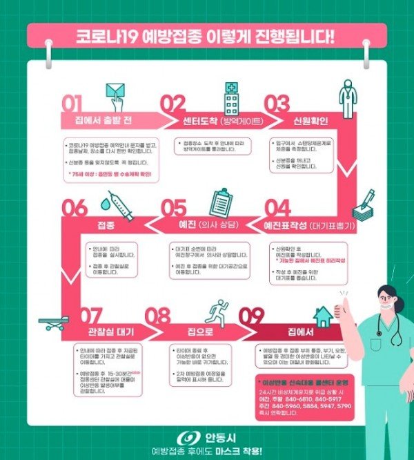0406-1_안동시_예방접종센터_75세_이상_어르신_접종_시작-예방접종_순서.jpg