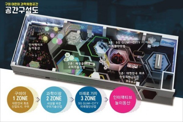 [신산업정책과]어린이 과학체험공간 조성 공모사업 선정(어린이 과학체험공간 구성도).jpg