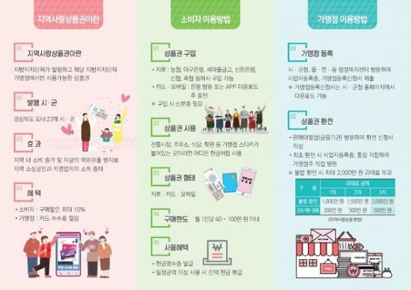(1-2)지역사랑상품권-리플릿210407-2.jpg