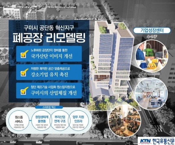 [도시재생과]공단 도시재생혁신지구 국비 70억원(휴폐업공장리모델링사업) 확보2.jpg