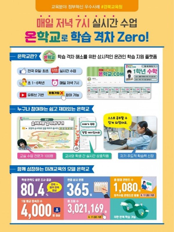 1.경북교육청, 2년 연속 교육분야 정부혁신 우수사례 선정!.jpg