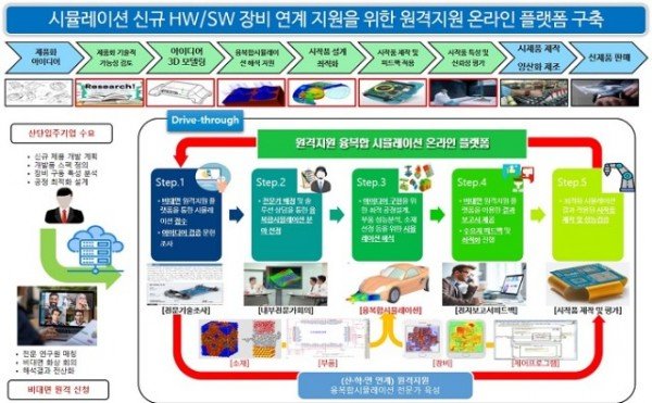 [스마트산단과]구미스마트그린산단「공정혁신 시뮬레이션센터 구축 사업」본격 추진3.jpg