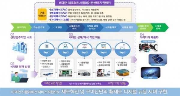 [스마트산단과]구미스마트그린산단「공정혁신 시뮬레이션센터 구축 사업」본격 추진4.jpg