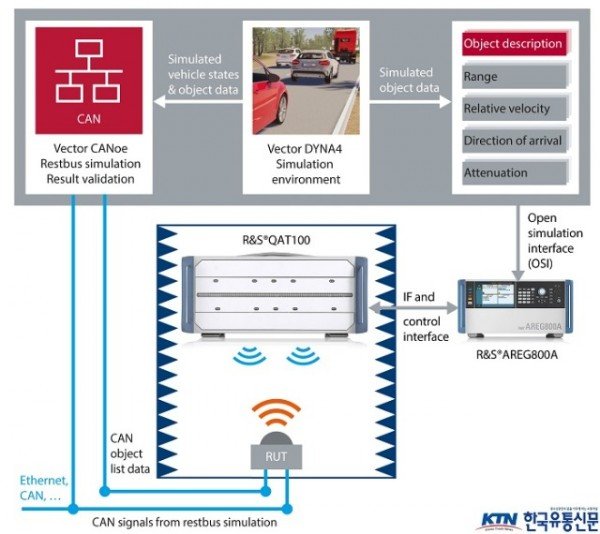 AREG800A_DYNA4-Example-closed-loop-test-setup_grey copy C.jpg