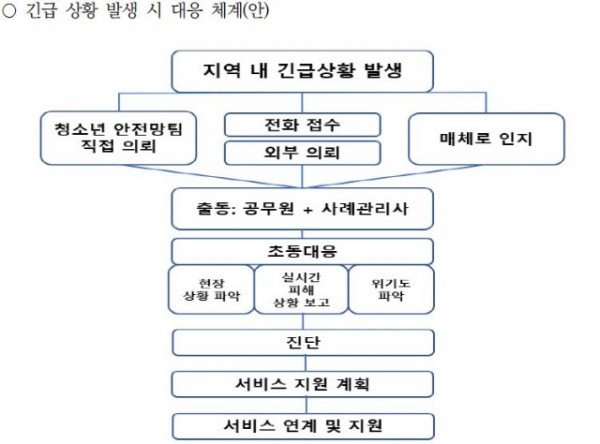 1긴급상황발생 시 대응체계.JPG