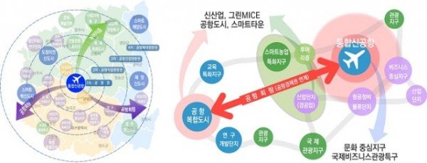 (2-2)신공항_중심_혁신생태계_구축.jpg