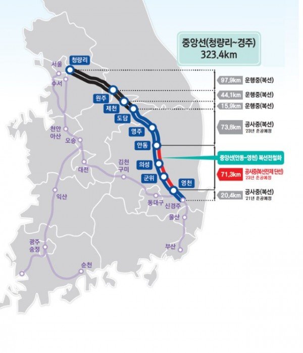 (2)노선도(중앙선_안동_영천_복선화).jpg
