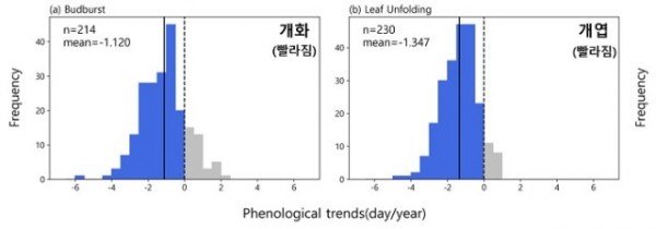 붙임1-1_봄계절현상(개화, 개엽 빨라짐).jpg