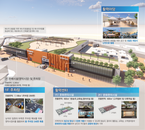 (1-3)영덕인정사업_구상도.png