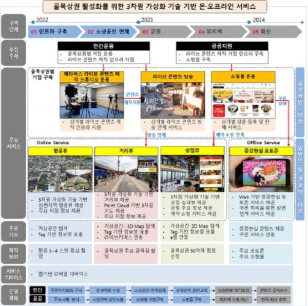 (4)메타버스_활용_골목상권_활성화 (1).jpg