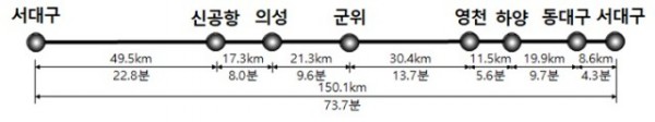 (추가)노선도_구간별_거리_및_운행시간.jpg