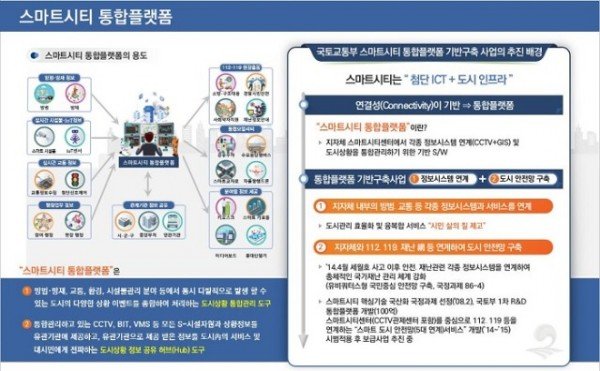 0206-1 (추진계획)스마트 안전도시 조성 (2).jpg