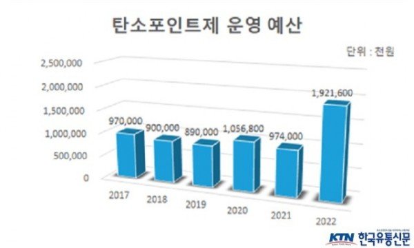 (2)탄소포인트제_운영예산.jpg
