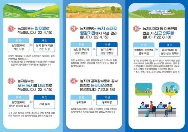 영주 2-2 영주시, 농지원부→농지대장으로 전면 개편… ‘농지관리 효율화’ 제고(홍보 리플릿 사진).jpg