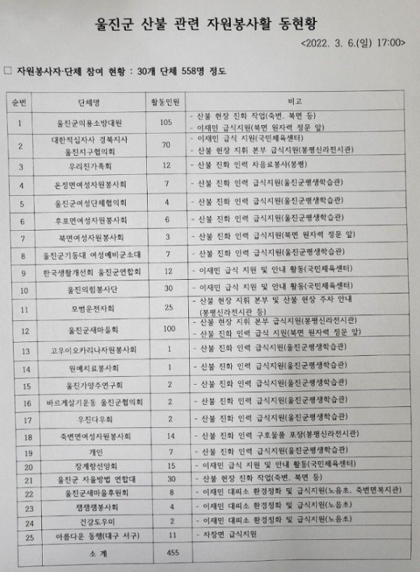 (1-4)자원봉사_현황.jpg
