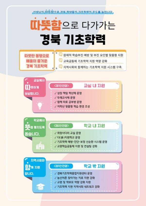 1.학습결손 해소와 학습자신감 향상에 전력 투구(2022기초학력 체계도)01.jpg