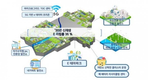 [스마트산단과] 에너지자급자족 조감도.jpg