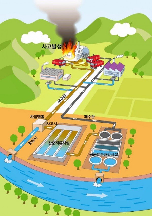[환경정책과] 구미국가산업 제4단지 완충저류시설 설치.jpg