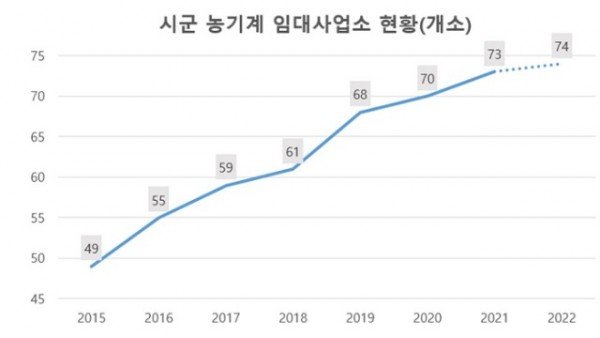 (4-2)시군농기계_임대사업소_현황.jpg