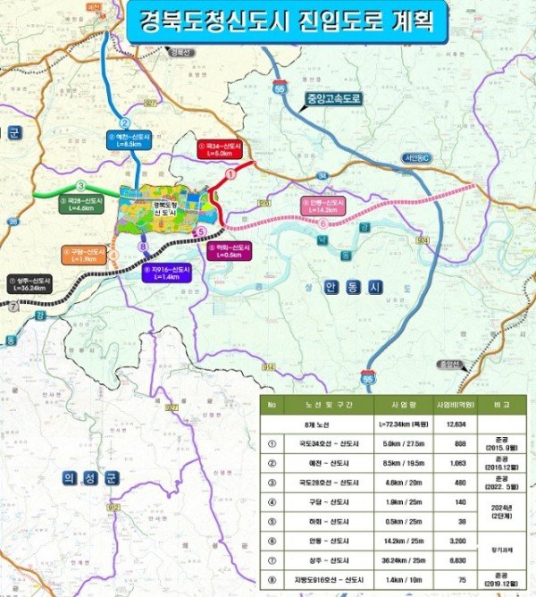 (6-1)경북도청_신도시_진입도로_계획.jpg