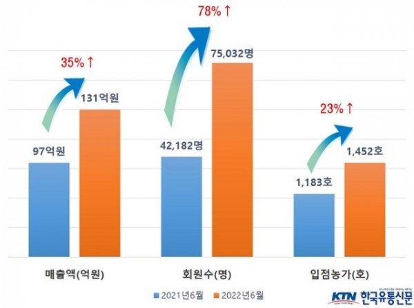 (1)사이소_상반기_매출.jpg