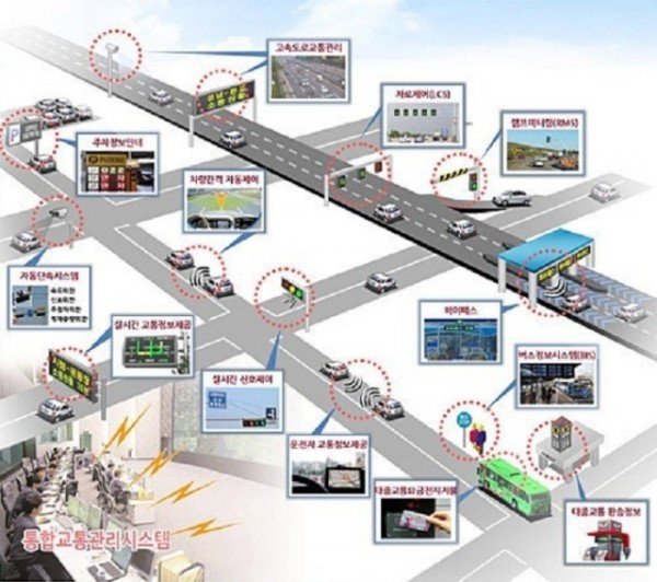 5 지능형교통체계(ITS).jpg