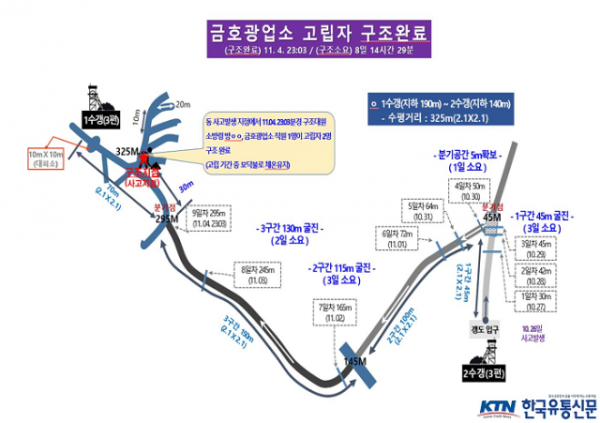 (1-6)봉화_갱도_고립근로자_인명구조.png