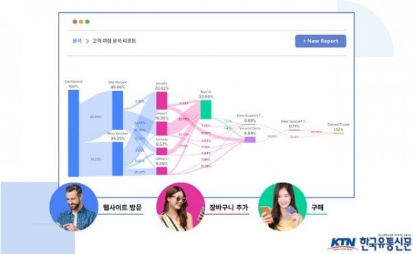 [사진자료] 기업들은 아이리스를 통해 고객 여정 전반에 걸쳐 모든 접점을 분석하여 더 많은 인사이트를 얻을 수 있게 됐다.jpg