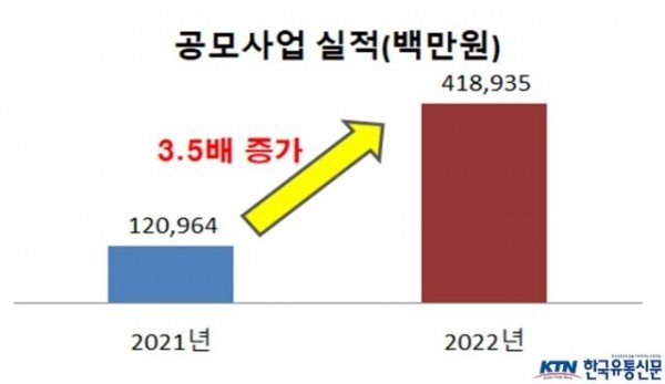 공모사업실적1.jpg