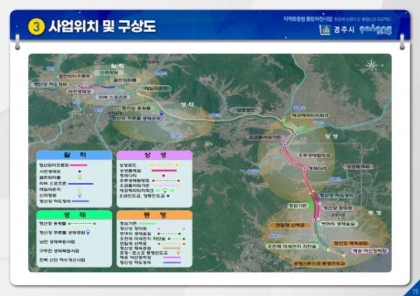 (1-1)포항·경주_환동해_통합하천_新형산강_프로젝트_사업구상도.jpg