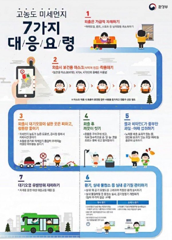 고농도_미세먼지_7가지_행동요령.jpg