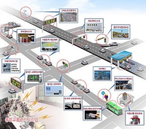 3 지능형교통체계(ITS).jpg
