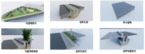0117-2 안동시  “도시녹색댐”9월 준공  기후변화 선제 대응-LID시설 종류.jpg