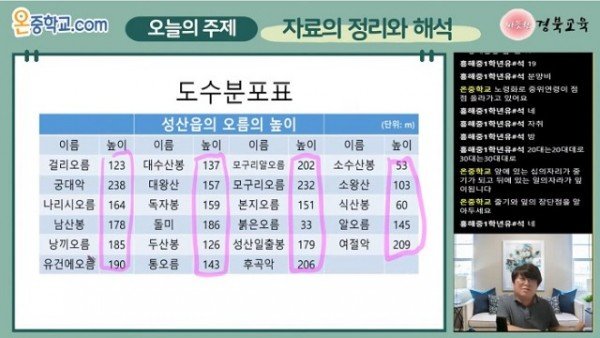1.경북교육청,‘함께 하면 수학 어렵지 않아요’온중학교 수업 개강(온중학교 수업 사진)01.jpg