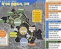 [농업정책과] 농산물산지유통센터(APC) 조성.jpg