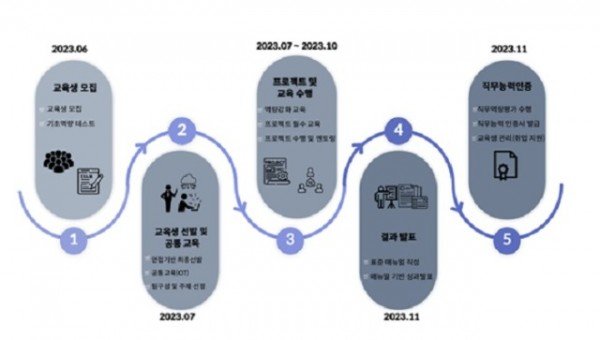붙임4._‘LAIDD(_Lectures_on_AI-driven_Drug_Discovery)_멘토링_프로젝트’_교육과정.jpg