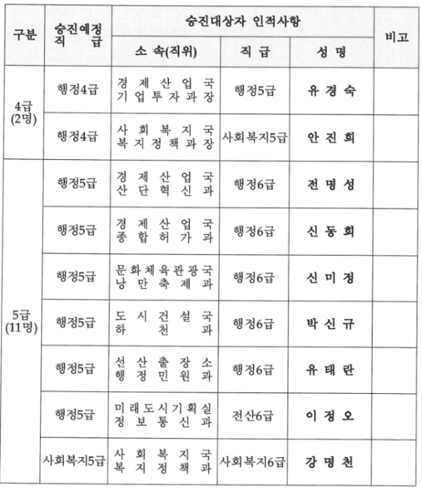 스크린샷 2023-07-04 163835.png